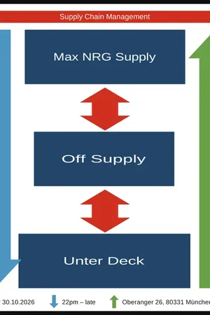 Event: Off Supply x Max NRG Supply Event-Bild: Off Supply x Max NRG Supply