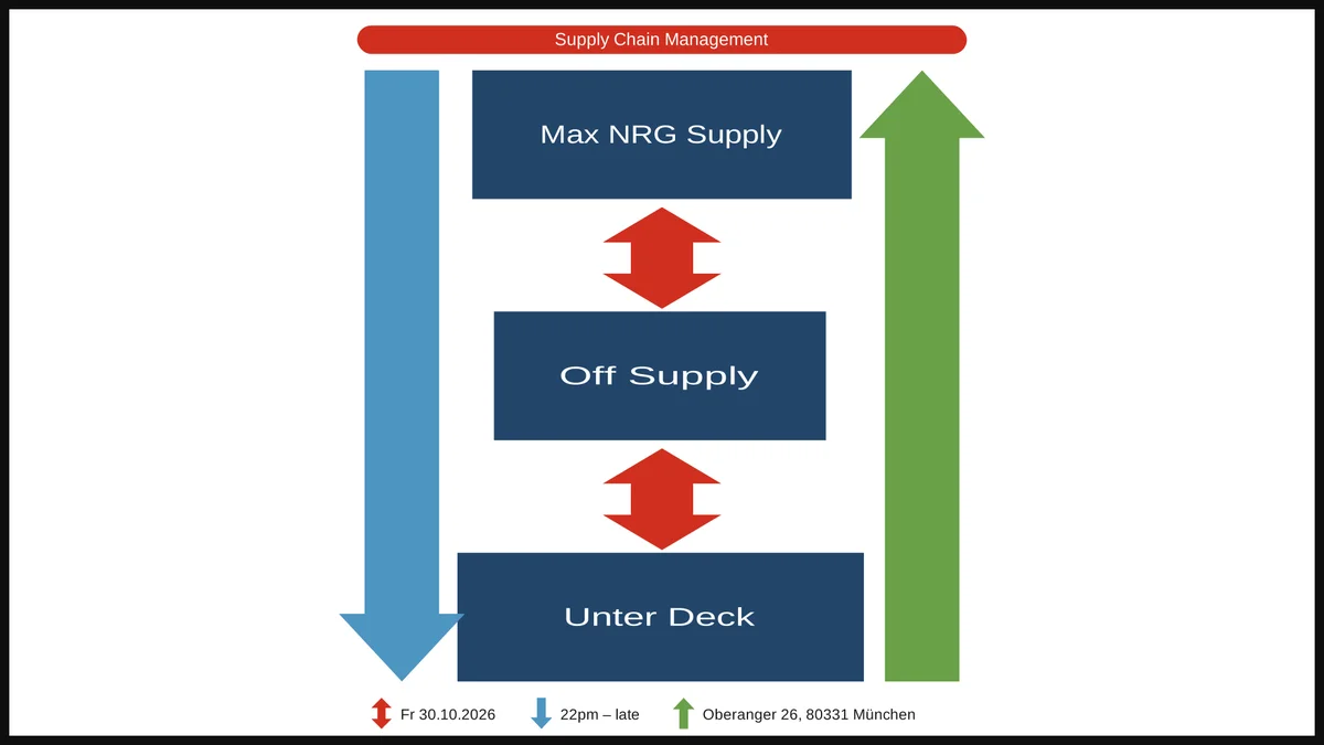 Flyer: Off Supply x Max NRG Supply Flyer: Off Supply x Max NRG Supply